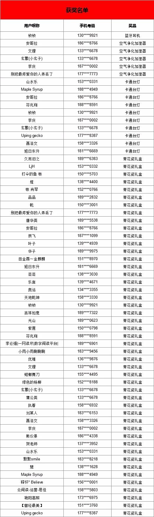 获奖名单.jpg