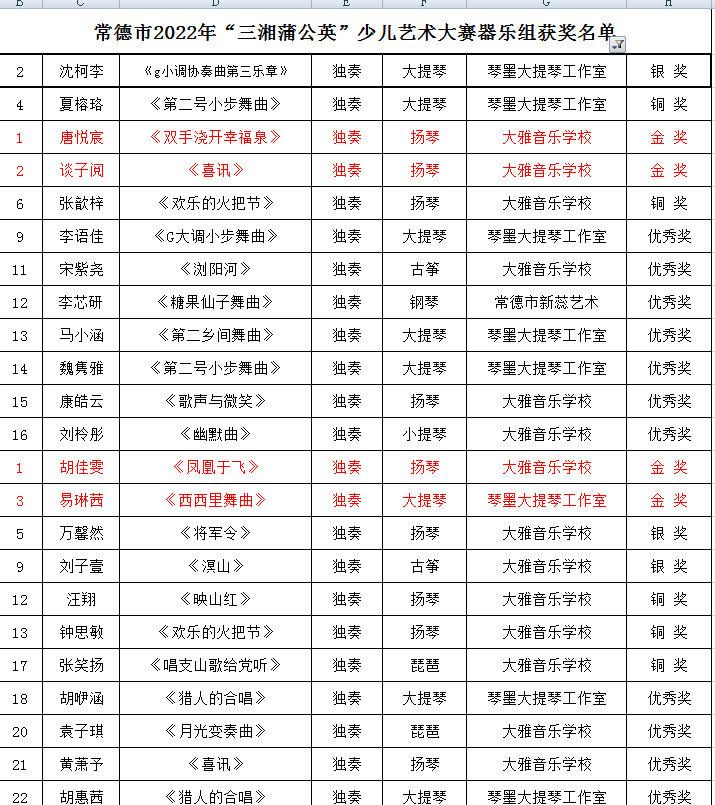 武陵区部分器乐组选手获奖名单.png